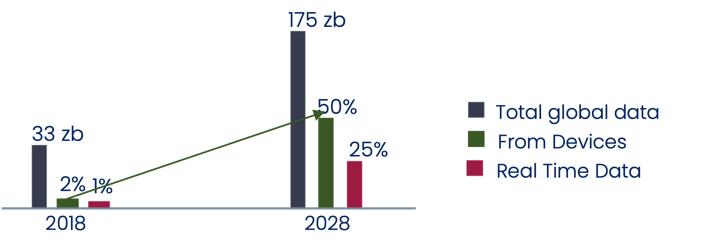 Data comparison - BangDB