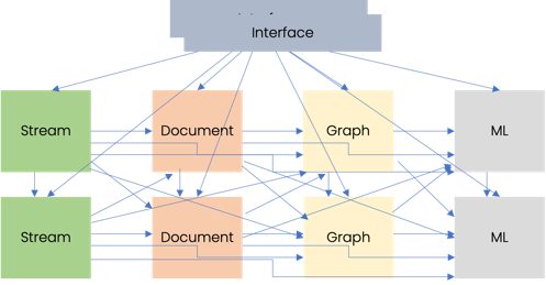 Major challenge 2 - BangDB