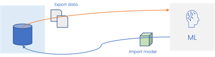 C point - BangDB