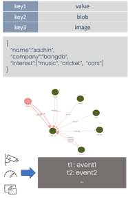 Multi Modal Database - BangDB