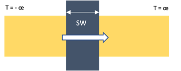 Time Series - BangDB