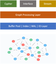 Graph processing - BangDB