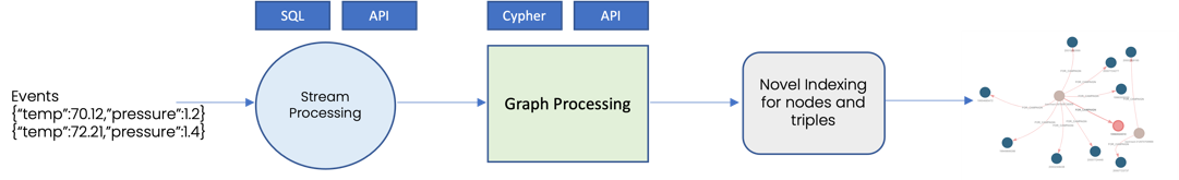 Graph Processing 2 - BangDB