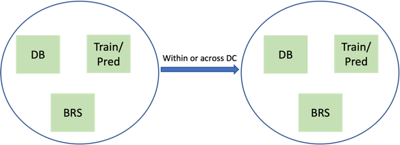 Enterprise Grade Database Features - BangDB