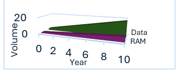 The BangDB Stack Volume