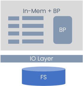 The BangDB Stack 3