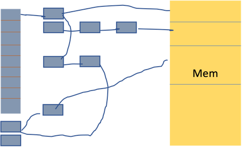 The BangDB Stack 3