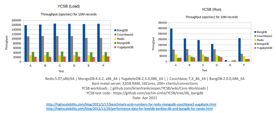 Multi Modal Database - BangDB