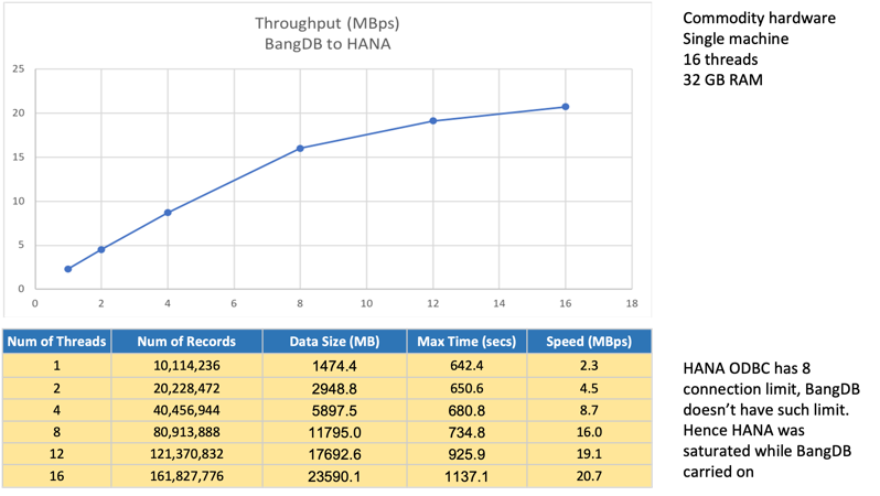 Multi Modal Database - BangDB