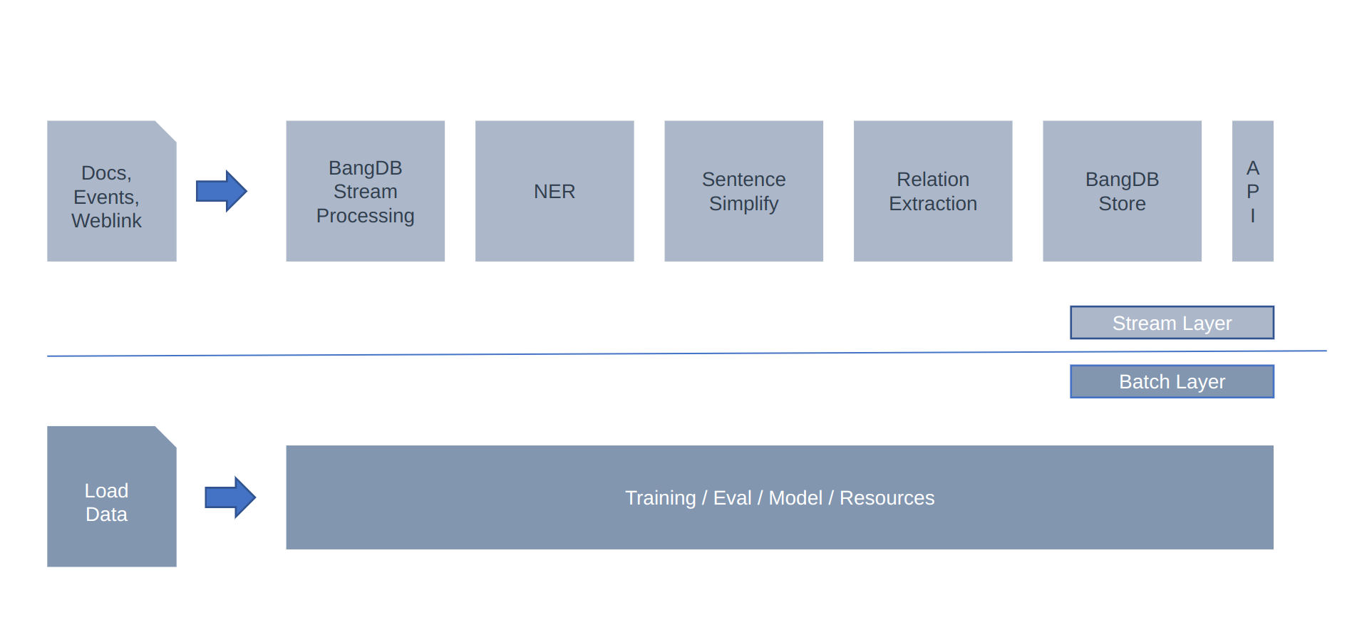 Deep Learning Diagram