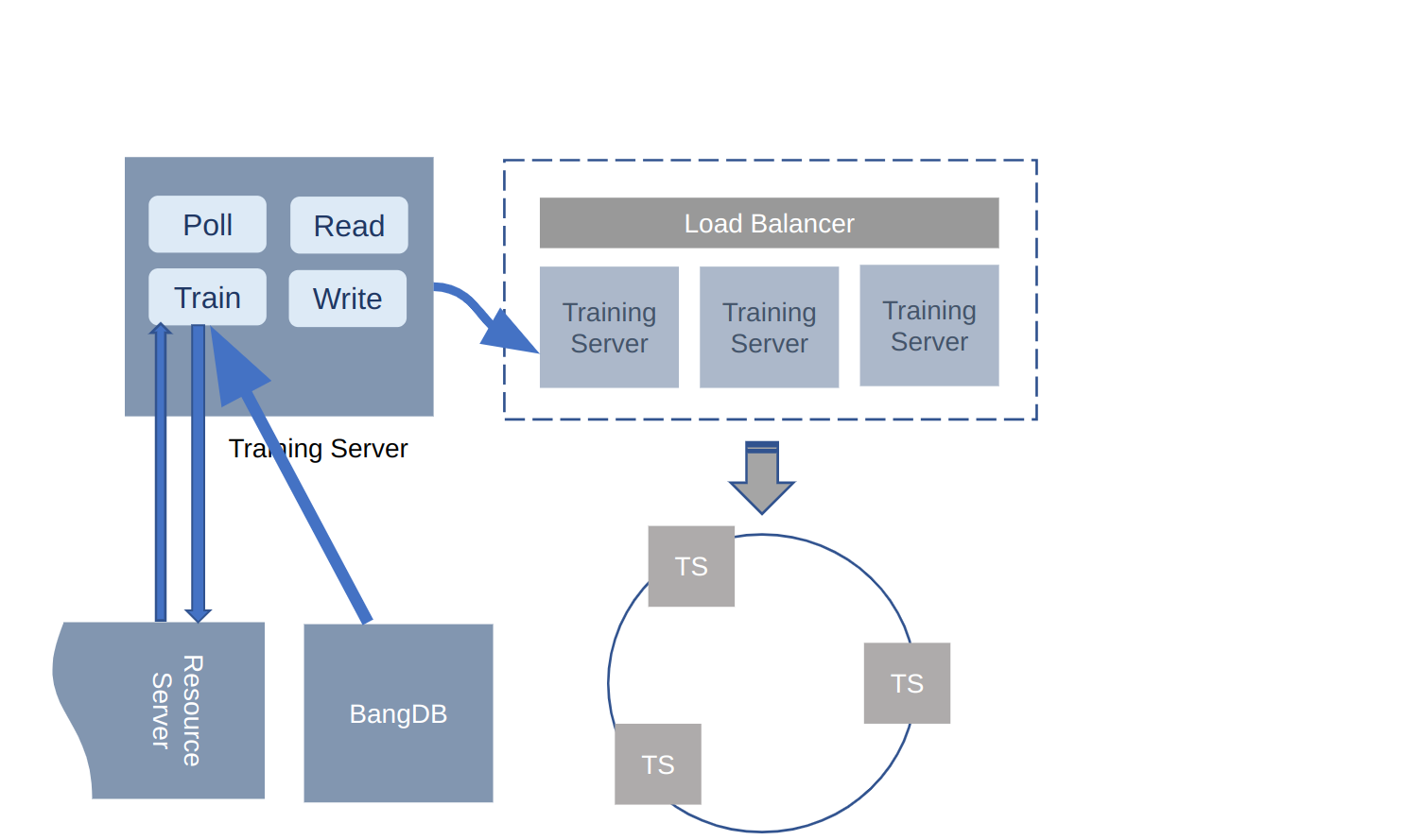 Deep Learning Diagram