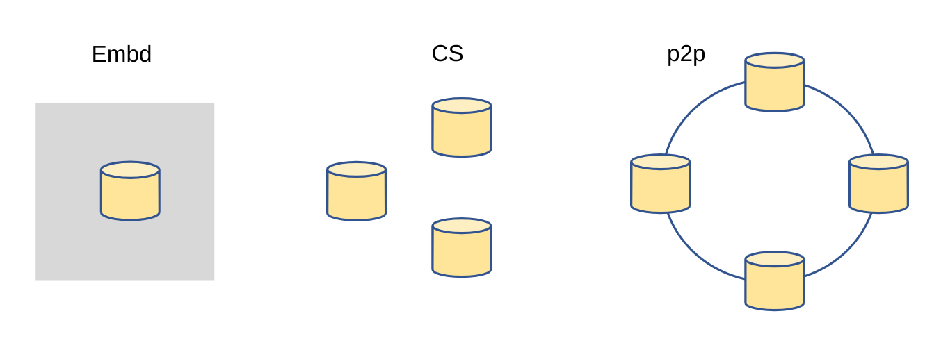 ML Infrastructure Diagram