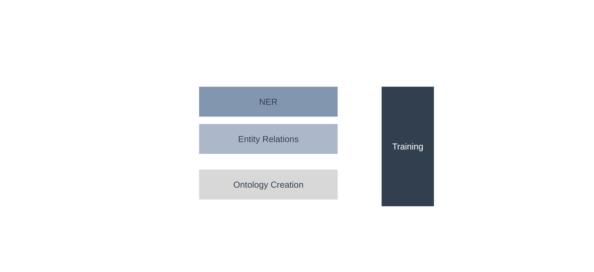 Deep Learning Diagram