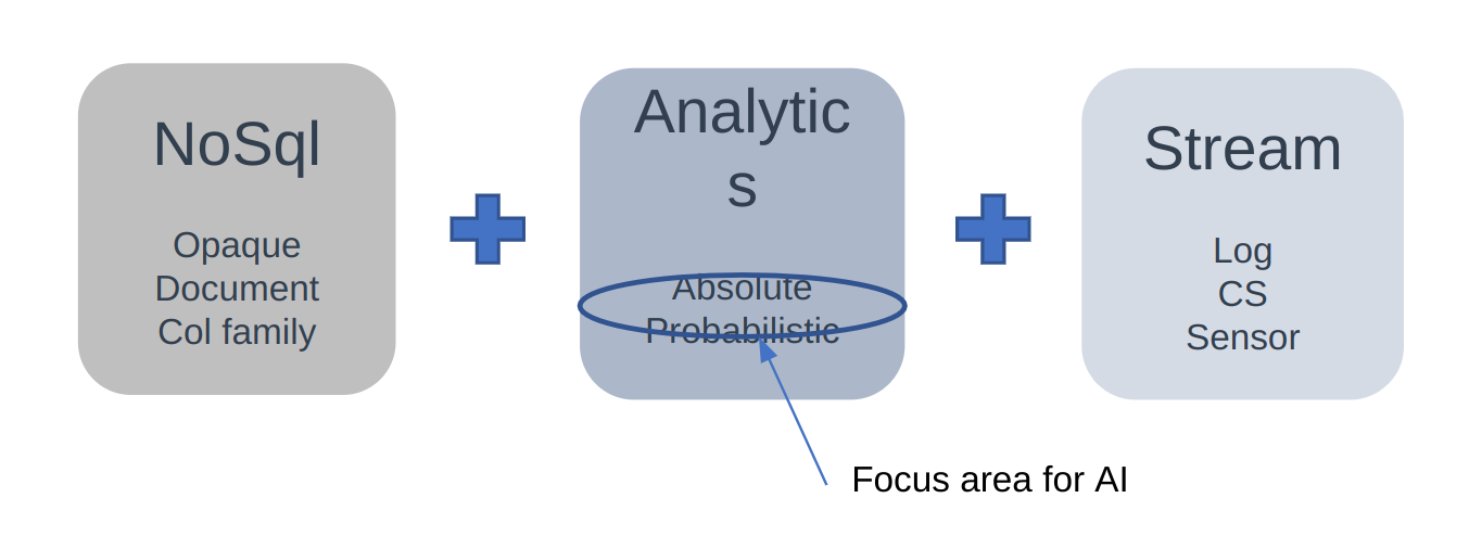 ML Infrastructure Diagram