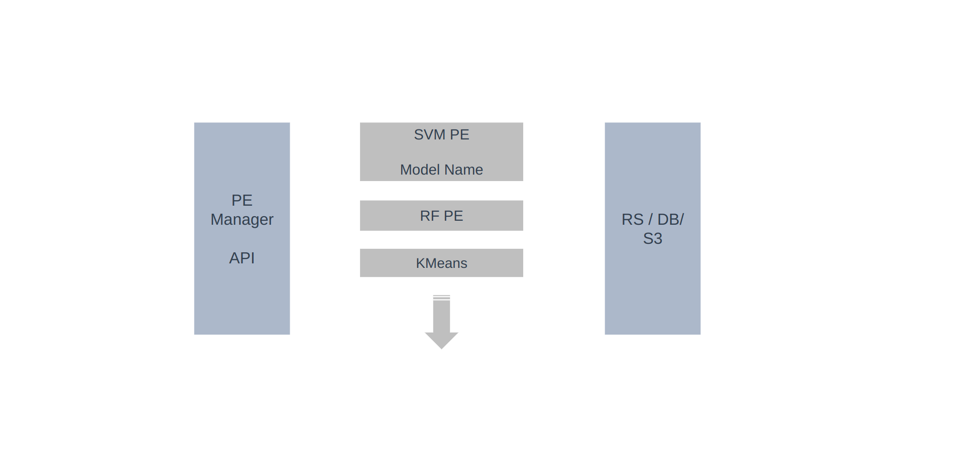 Deep Learning Diagram