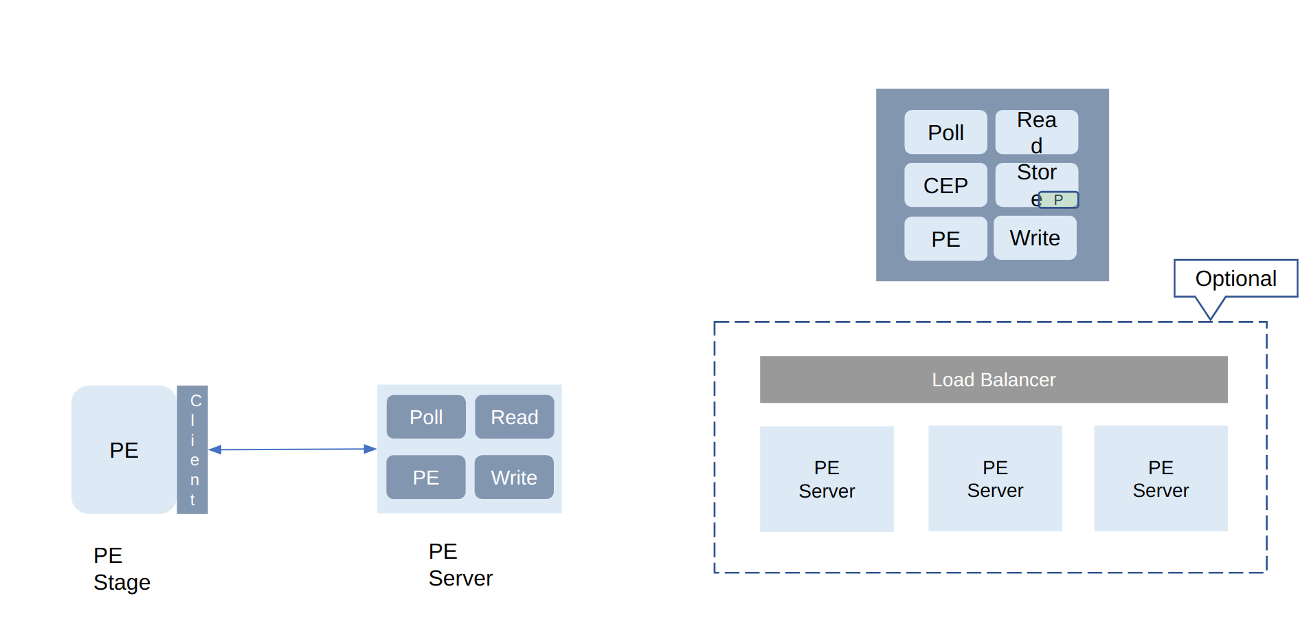 Deep Learning Diagram