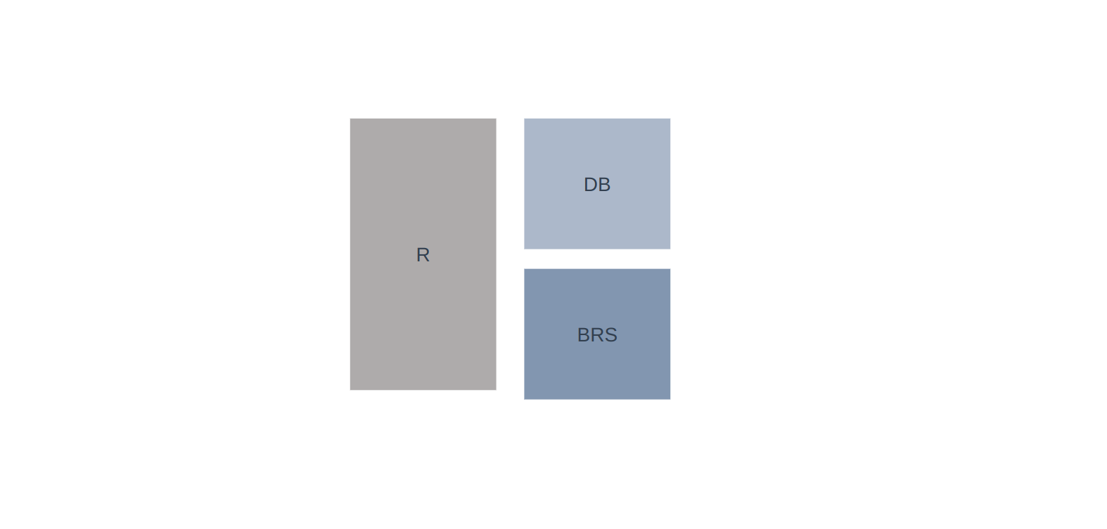 Deep Learning Diagram