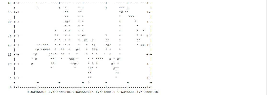 bangdb plot scan