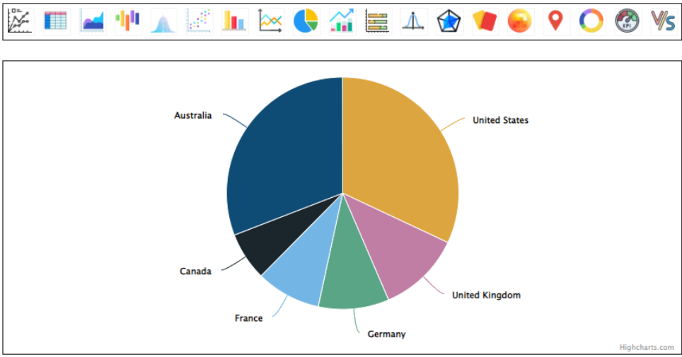 Pie chart - sales by country - BangDB Ampere