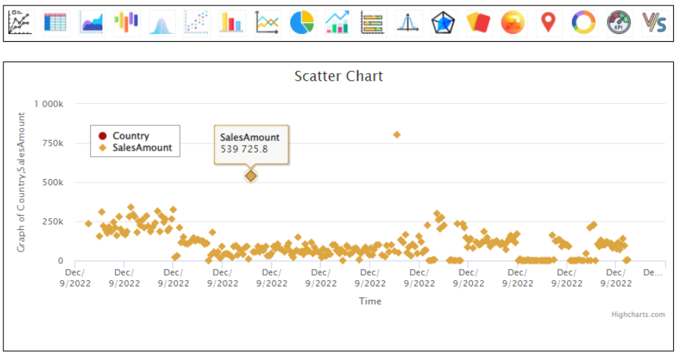 Scatter graph - sales by country - BangDB Ampere