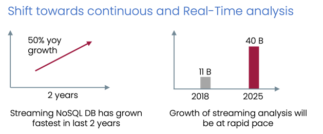 Shift towards continious and real-time analytics - BangDB