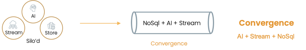 Overview of BangDB NoSQL Database