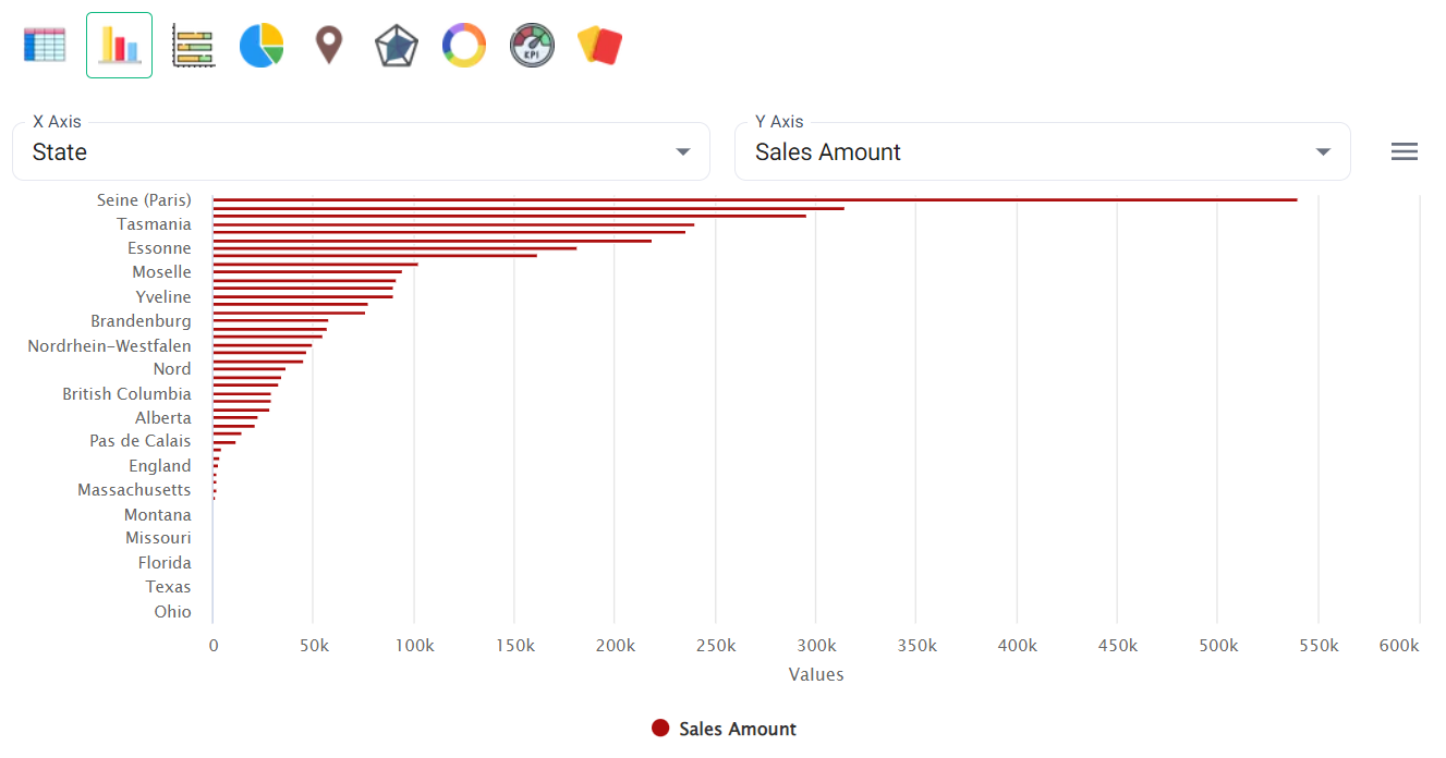 Bar chart - country specific sales - BangDB Ampere