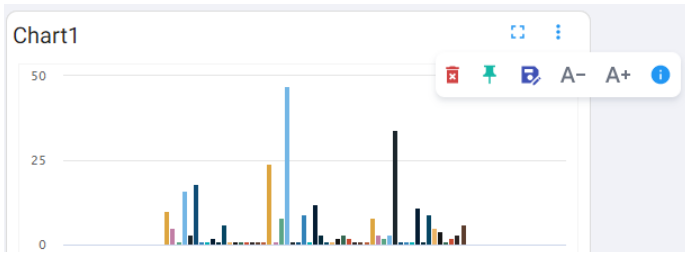 Chart modifications and other options in a dashboard - BangDB Ampere