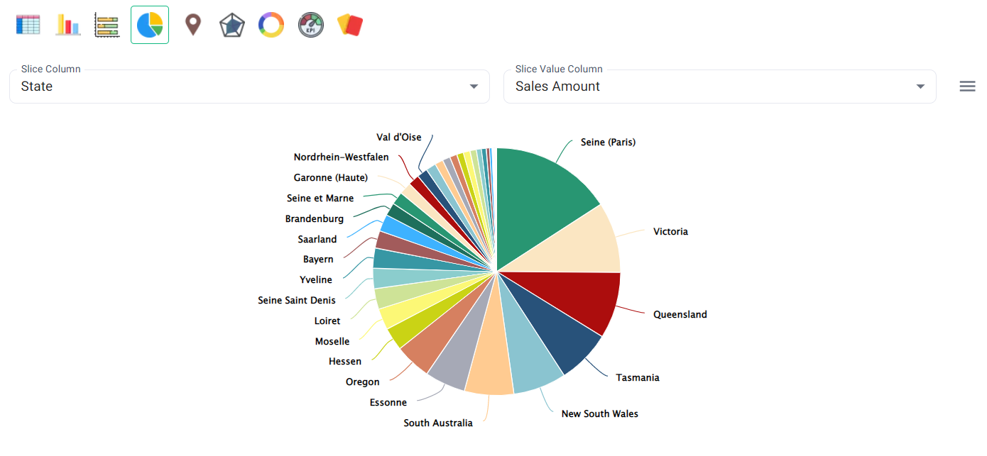 Pie chart - country specific sales - BangDB Ampere