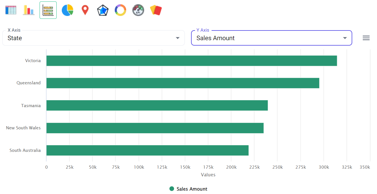 Stack Bar chart - sales details of all states in a specific country - BangDB Ampere