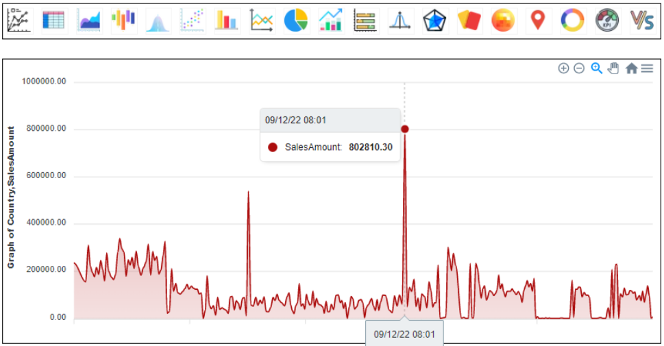 Area graph - sales by country - BangDB Ampere