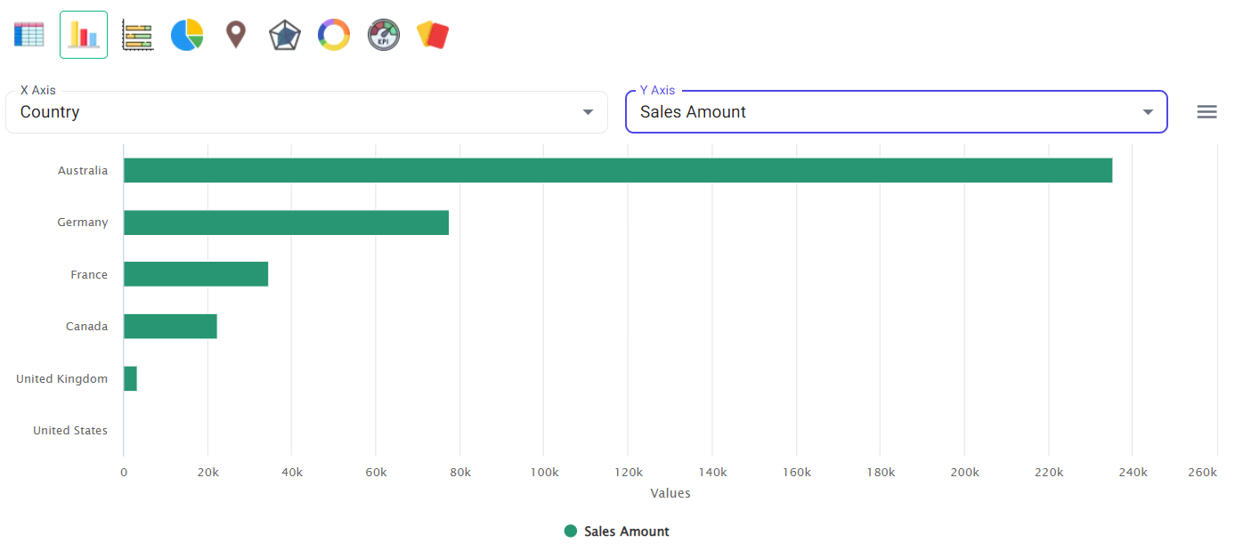 Bar chart - country specific sales - BangDB Ampere