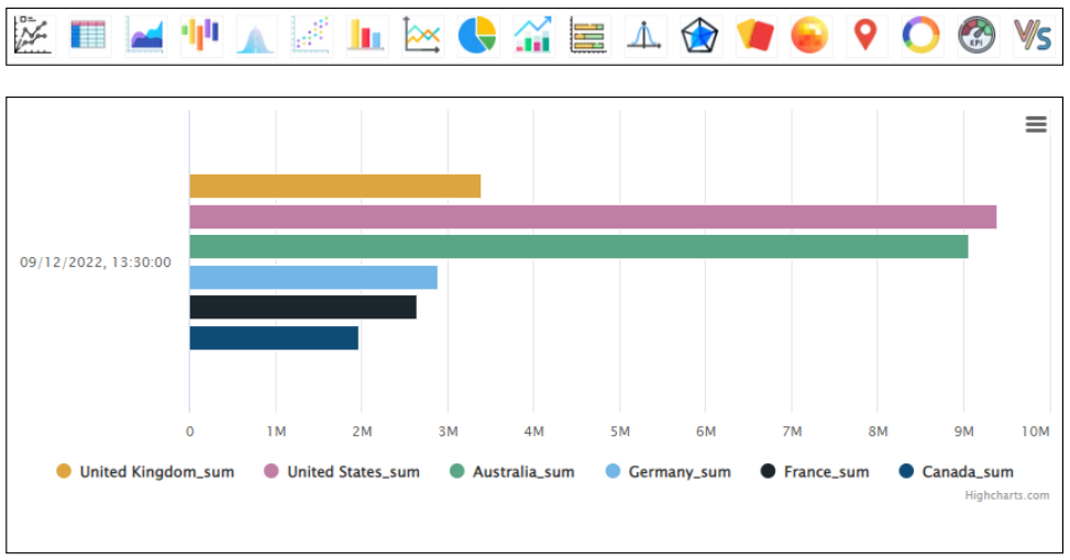 Bar graph - sales by country - BangDB Ampere