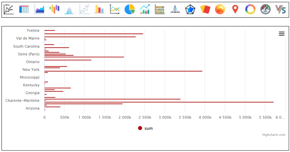 Bar graph - sales by state - BangDB Ampere