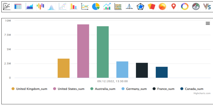 Candle graph - sales by country - BangDB Ampere