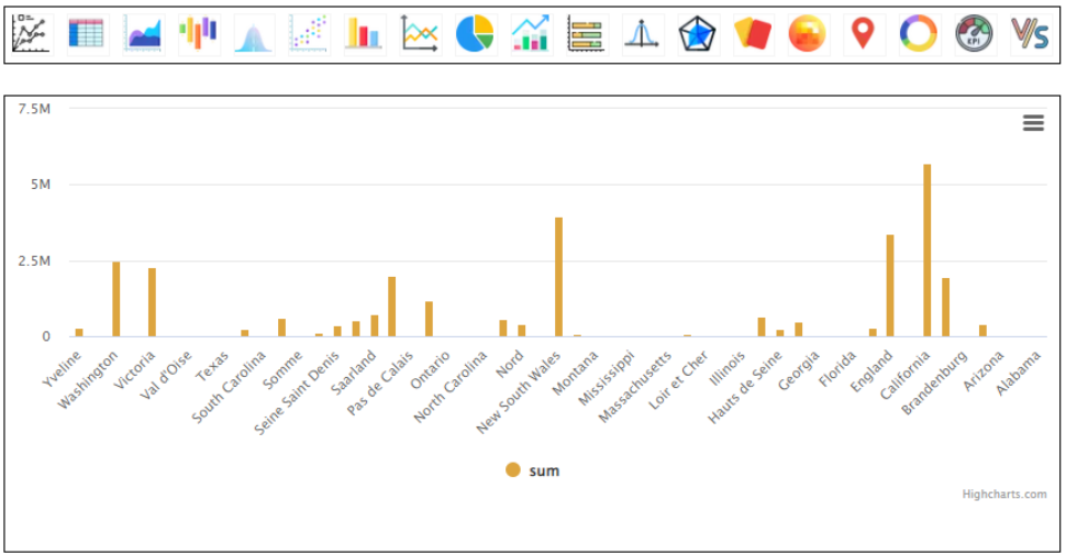 Candle graph - sales by state - BangDB Ampere