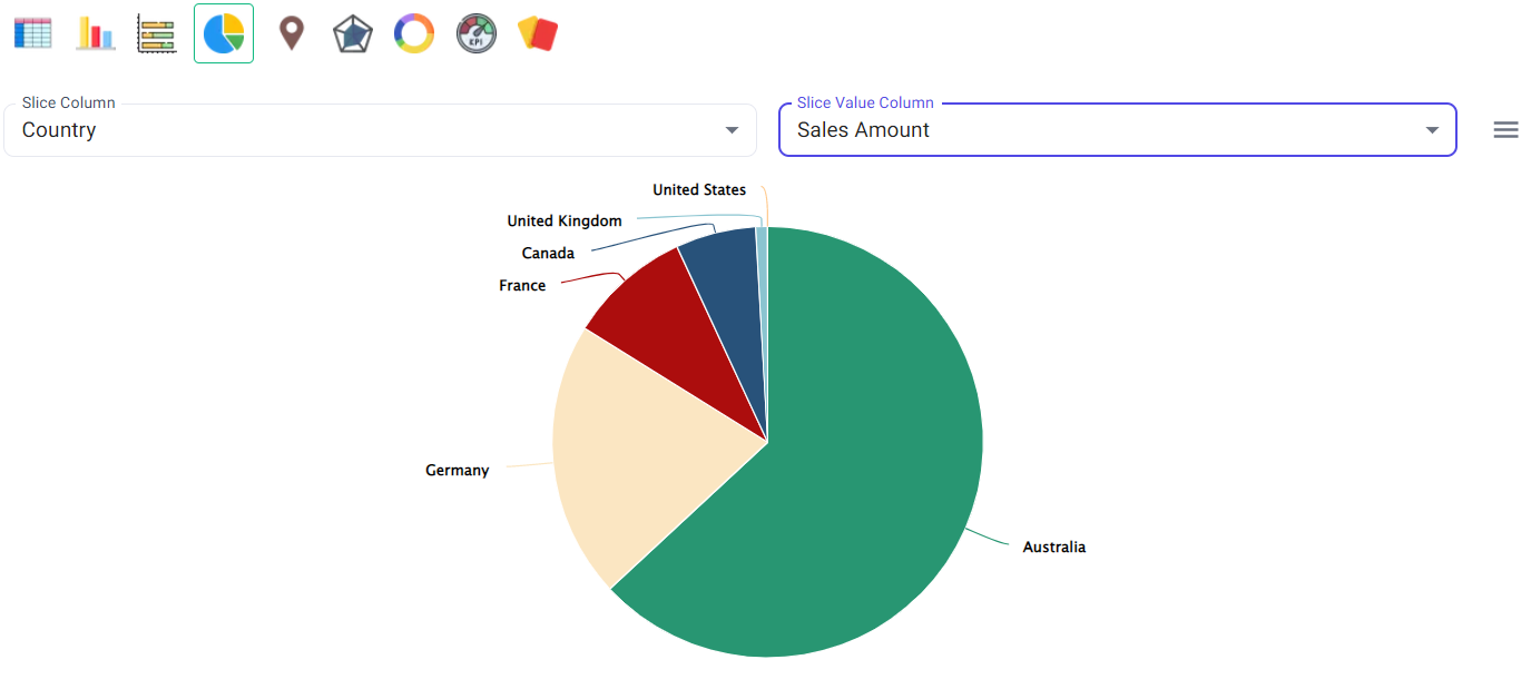 Pie chart - country specific sales - BangDB Ampere