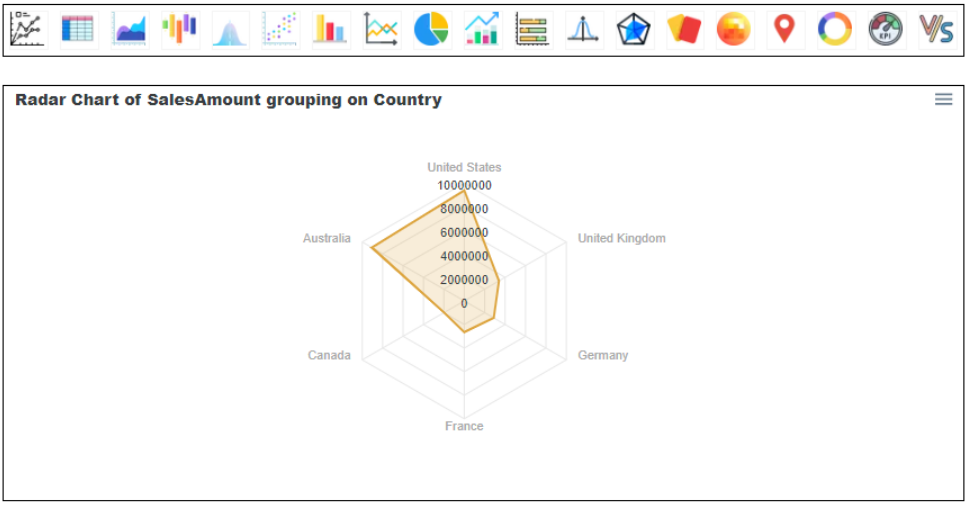 Radar graph - sales by country - BangDB Ampere