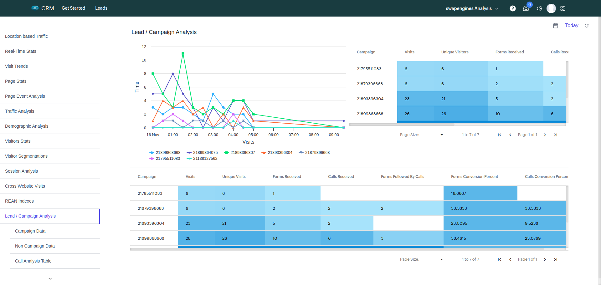 Click on manage company - BangDB