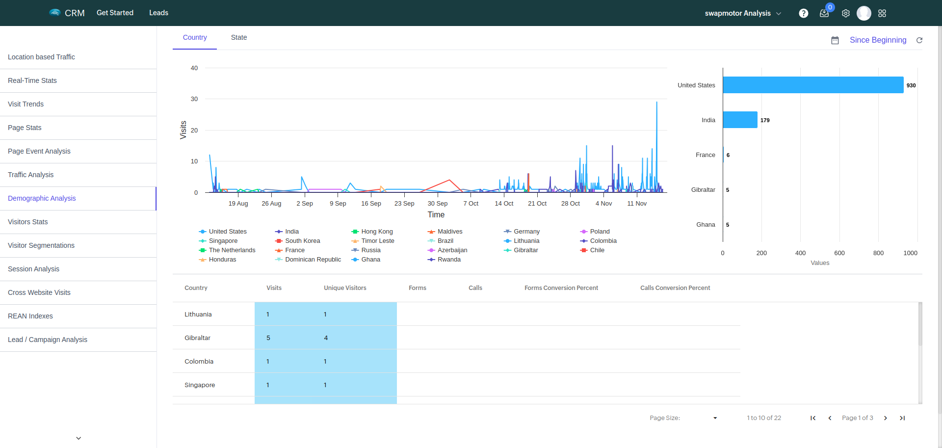 Click on manage company - BangDB