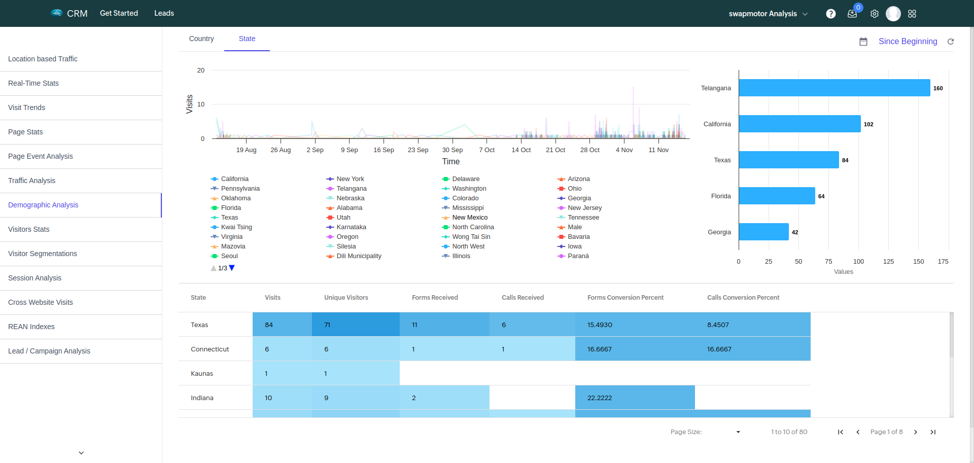 Click on manage company - BangDB