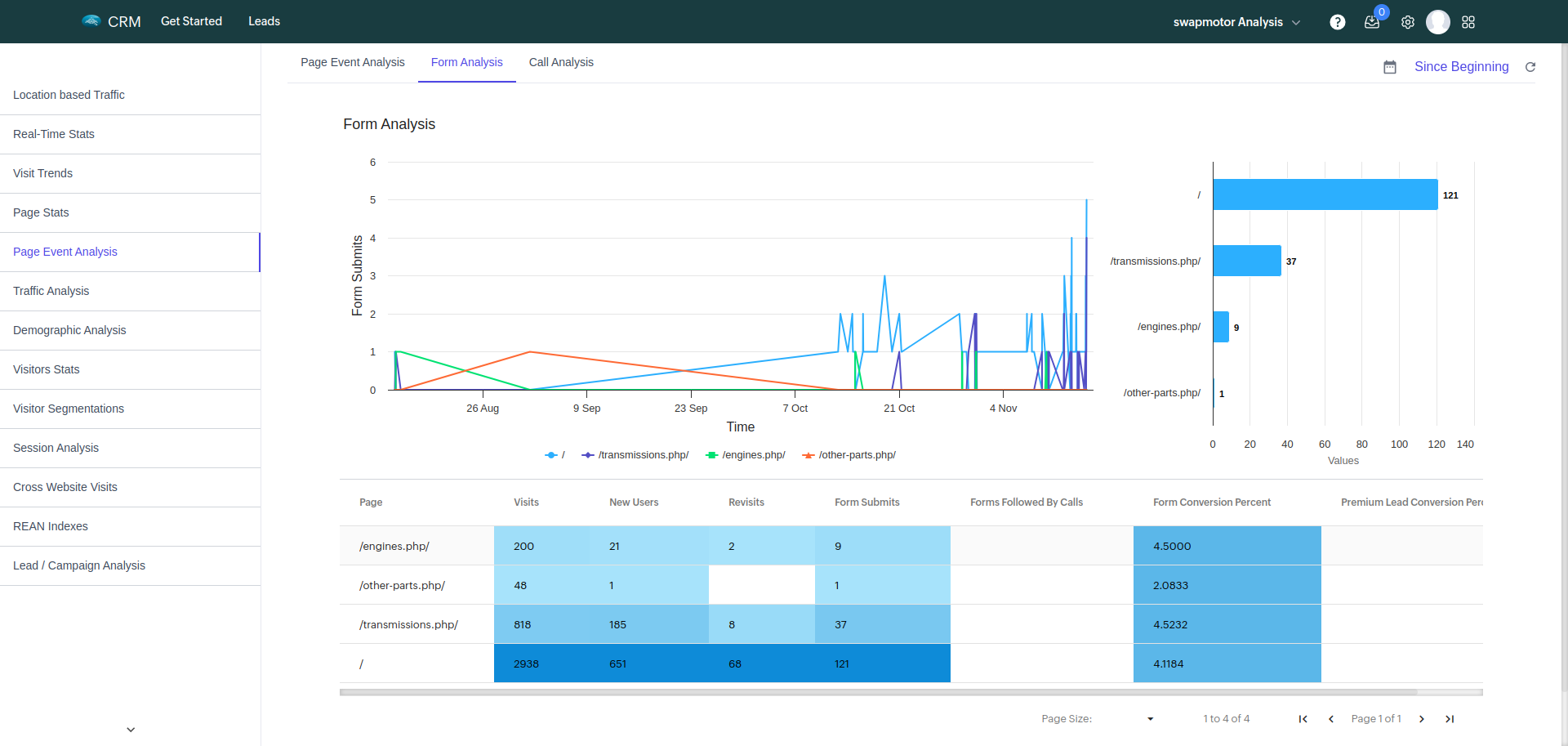 Click on manage company - BangDB