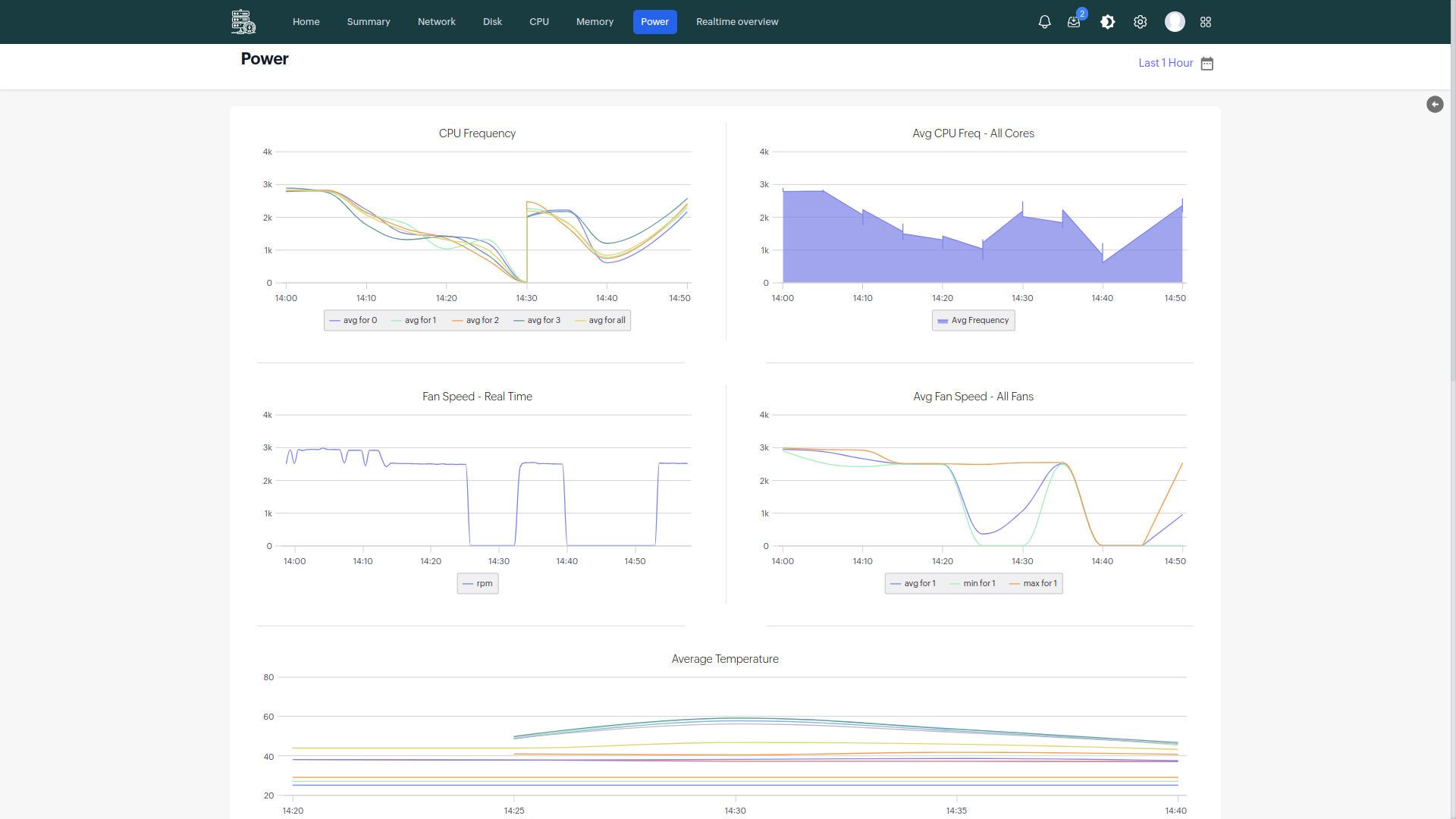 Click on manage company - BangDB