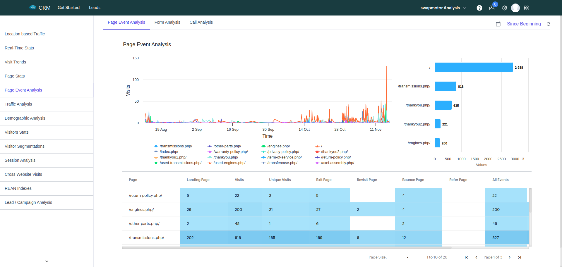 Click on manage company - BangDB