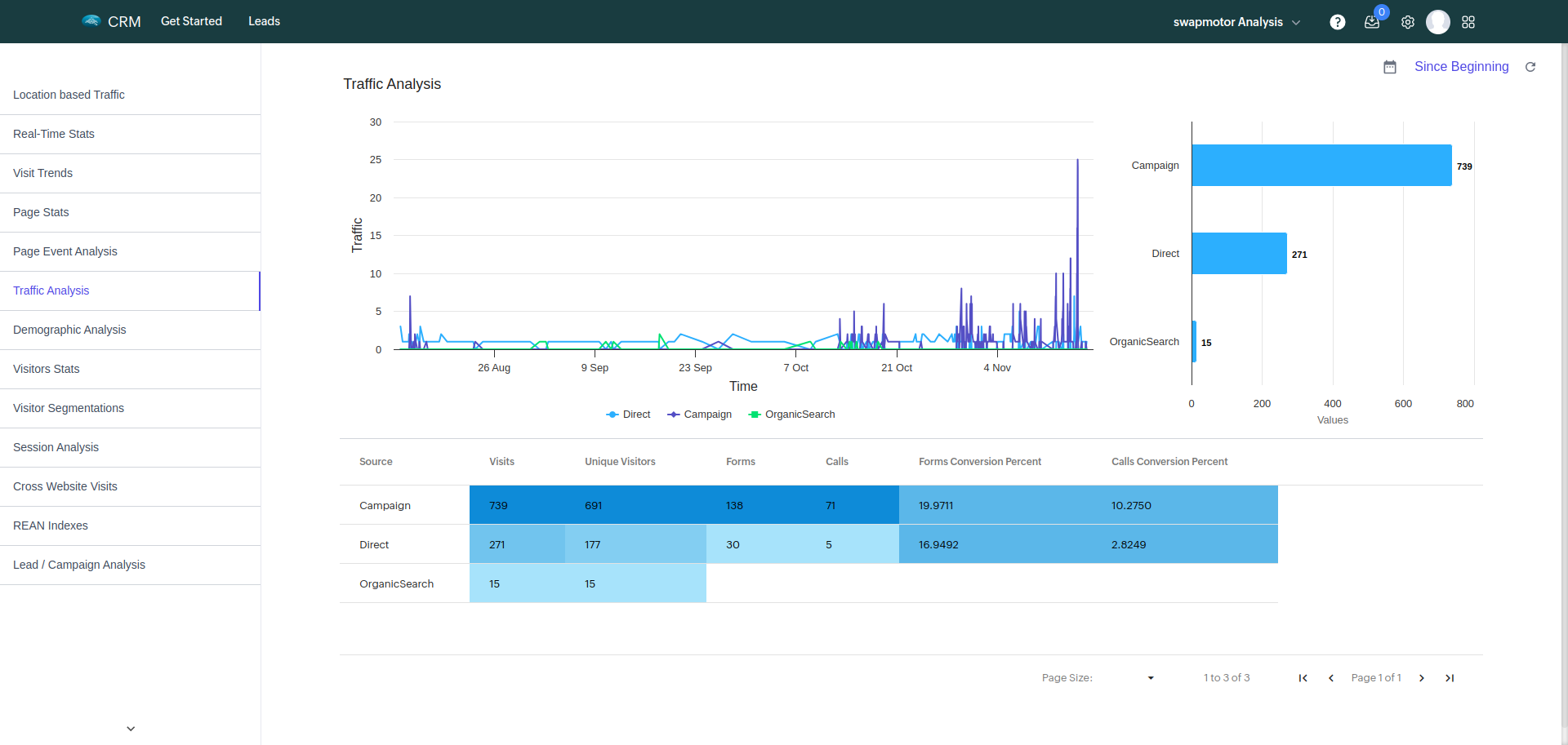 Click on manage company - BangDB