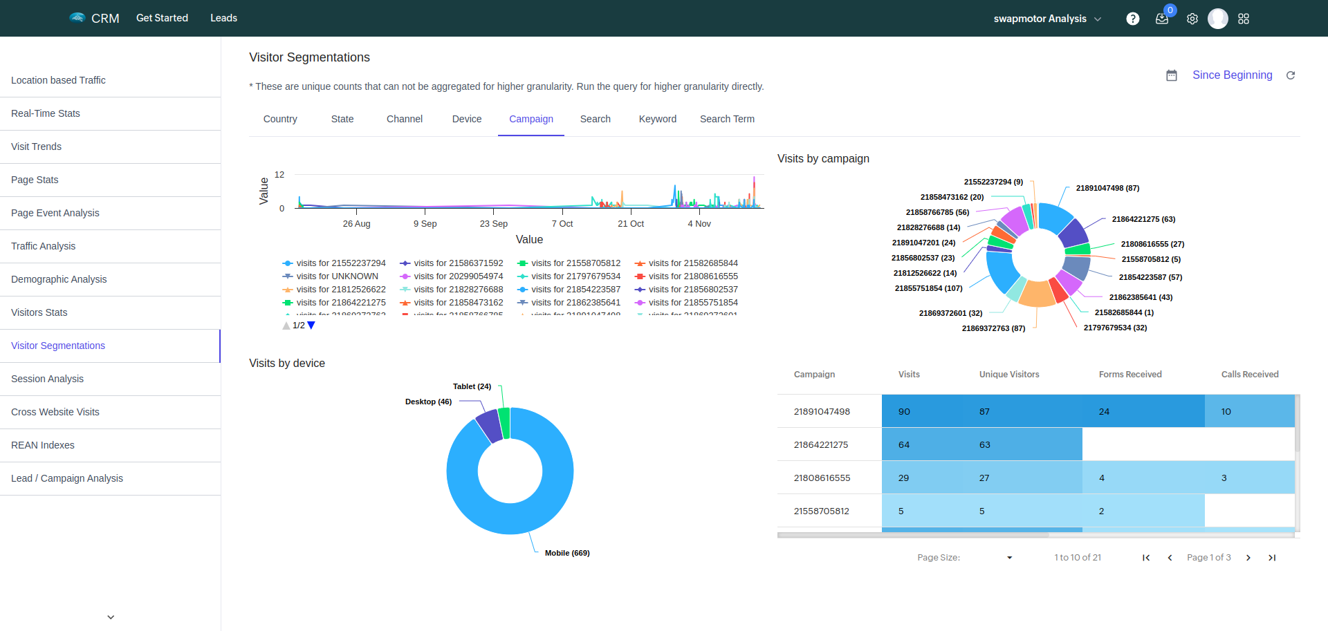 Click on manage company - BangDB