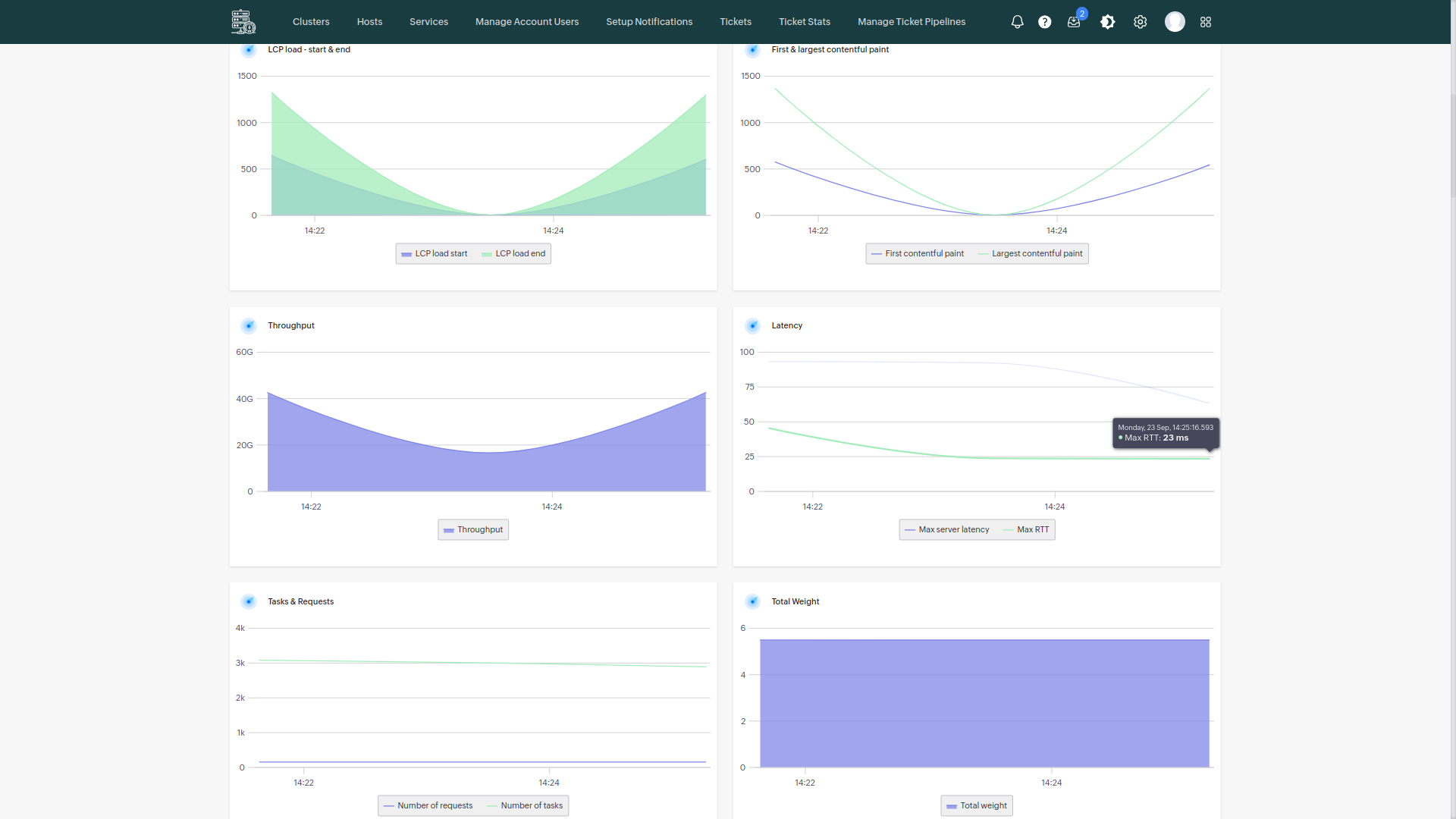 Click on manage company - BangDB