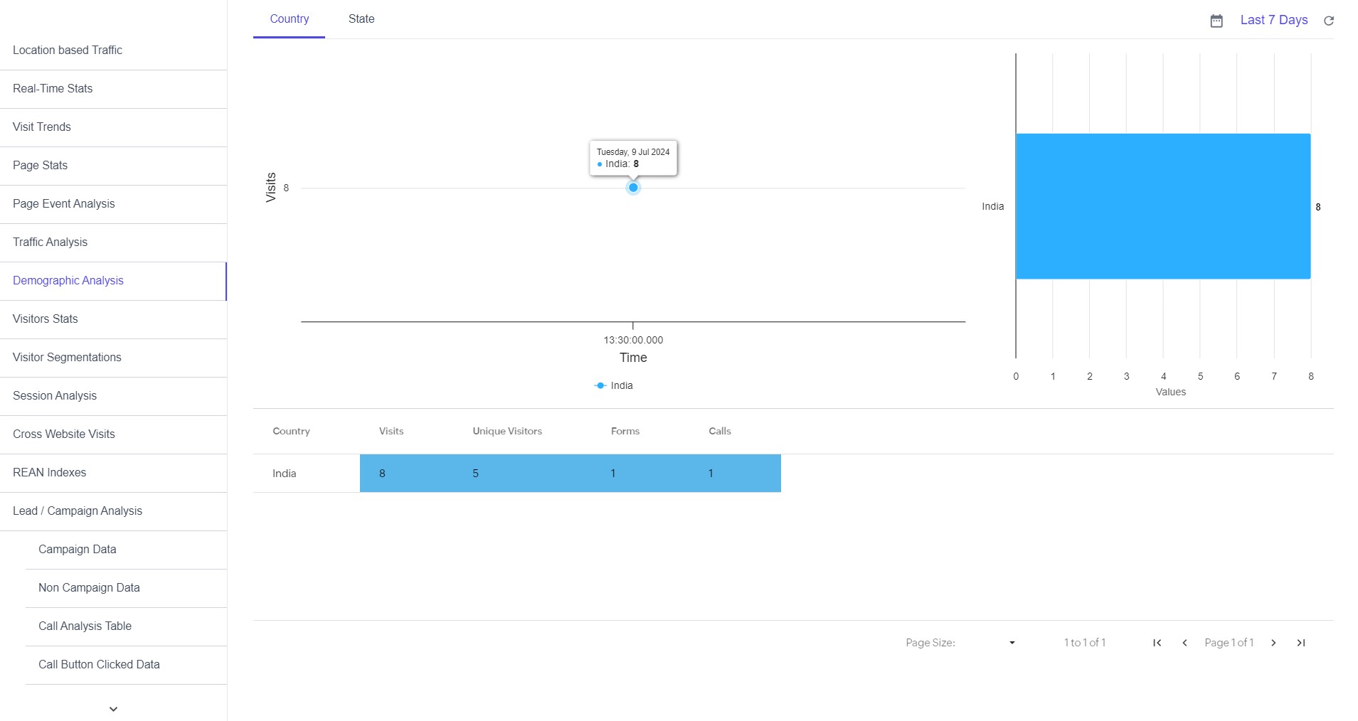 Click on manage company - BangDB