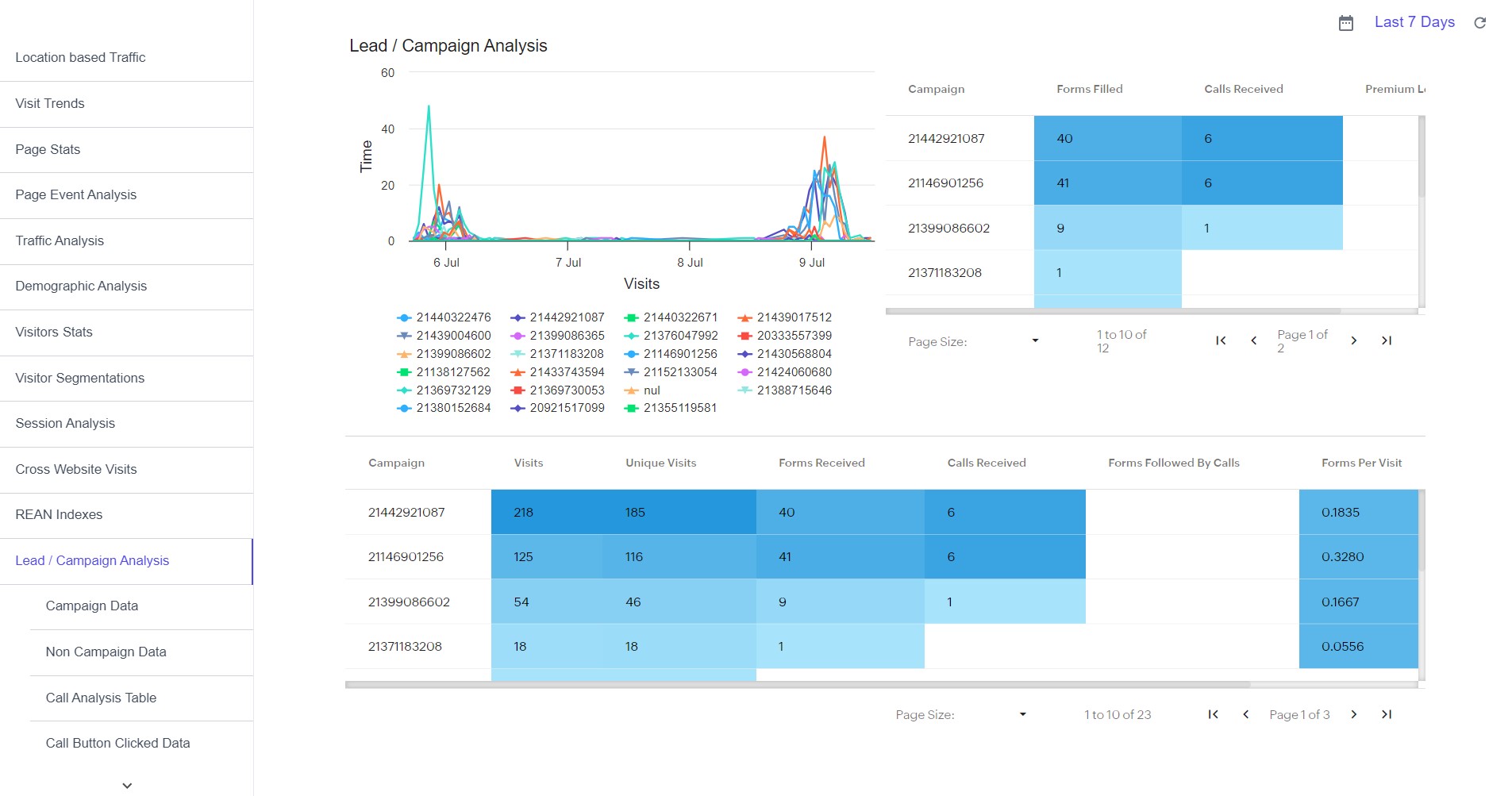 Click on manage company - BangDB