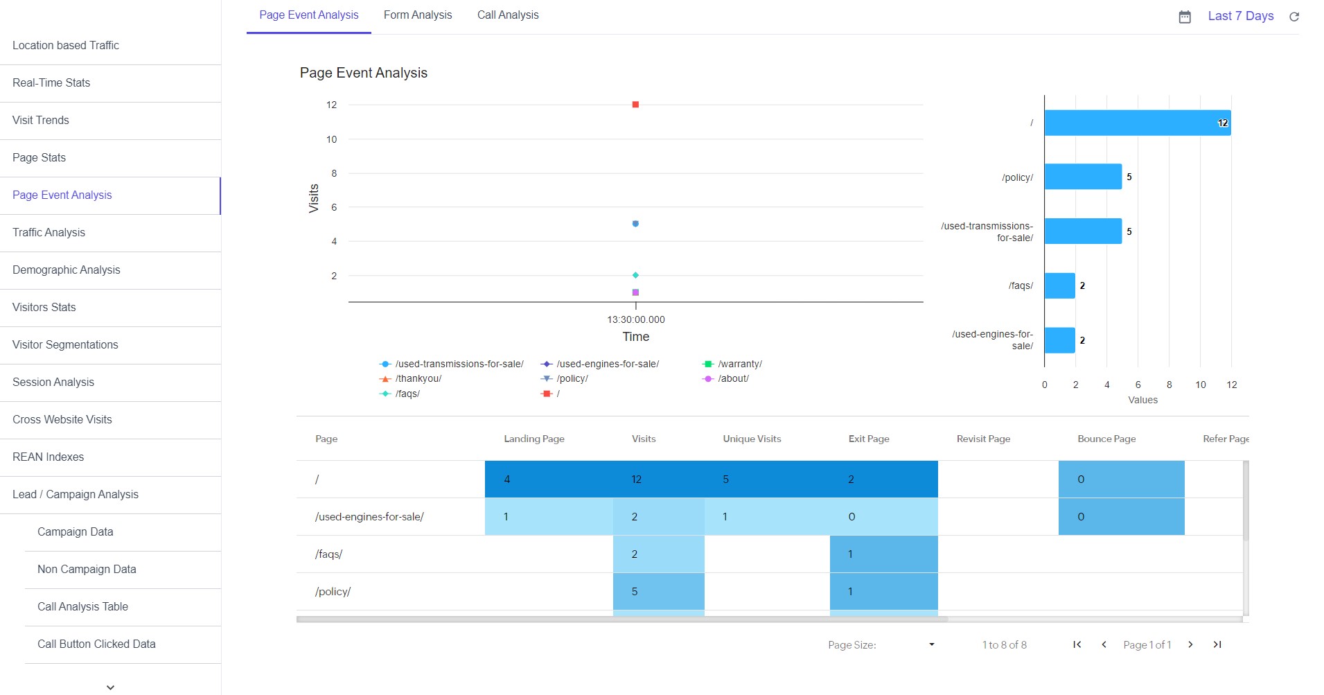 Click on manage company - BangDB